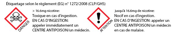 Indication de danger nicotine